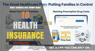 Transforming Healthcare: A Look at Trump's Insurance Policy Shifts