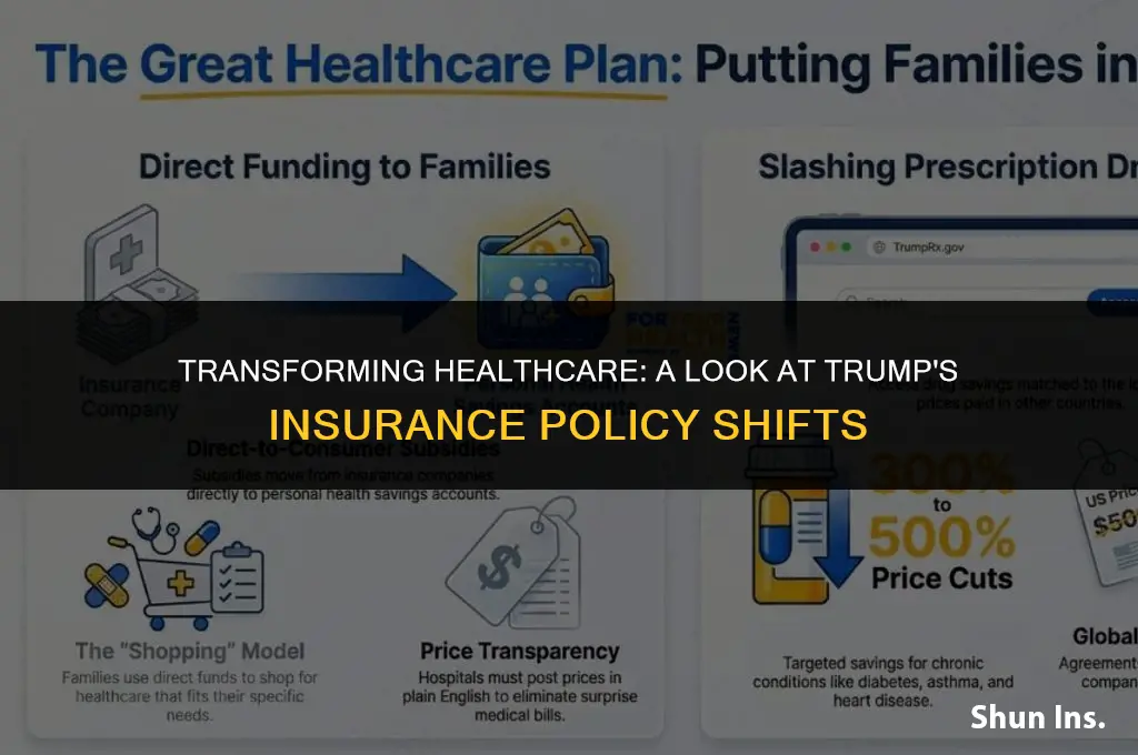 what changes has trump made to health insurance