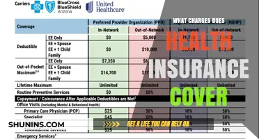 Decoding Health Insurance: What Charges Are Covered?