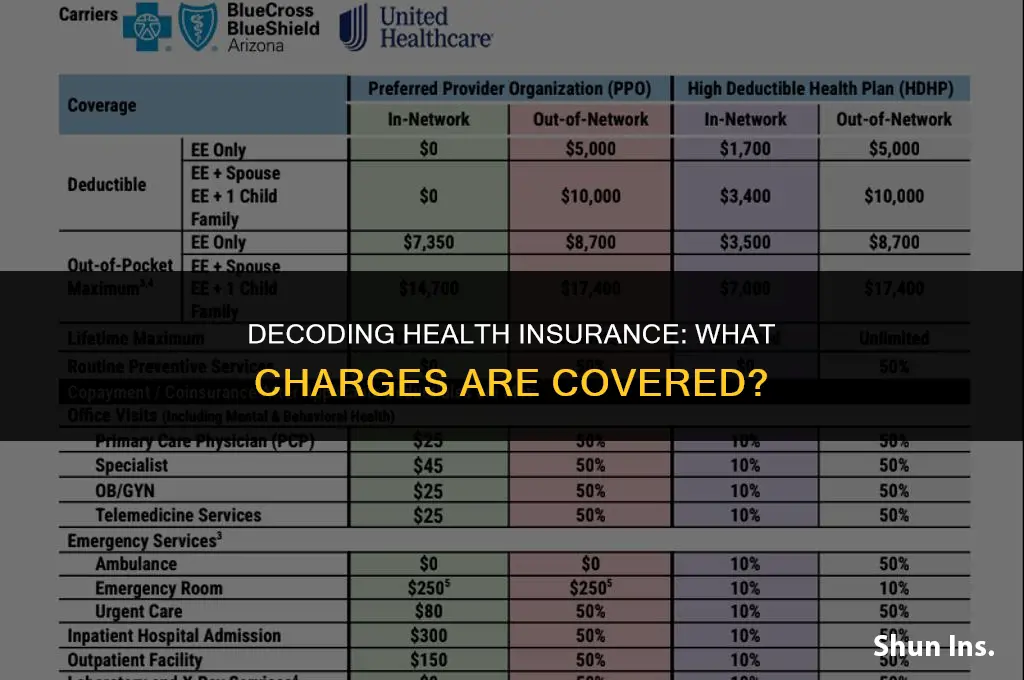 what charges does health insurance cover