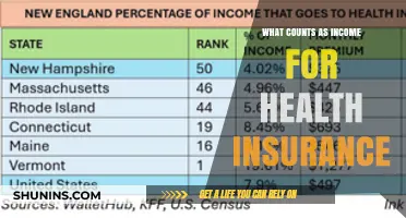 Understanding Income: What Counts for Health Insurance Coverage?