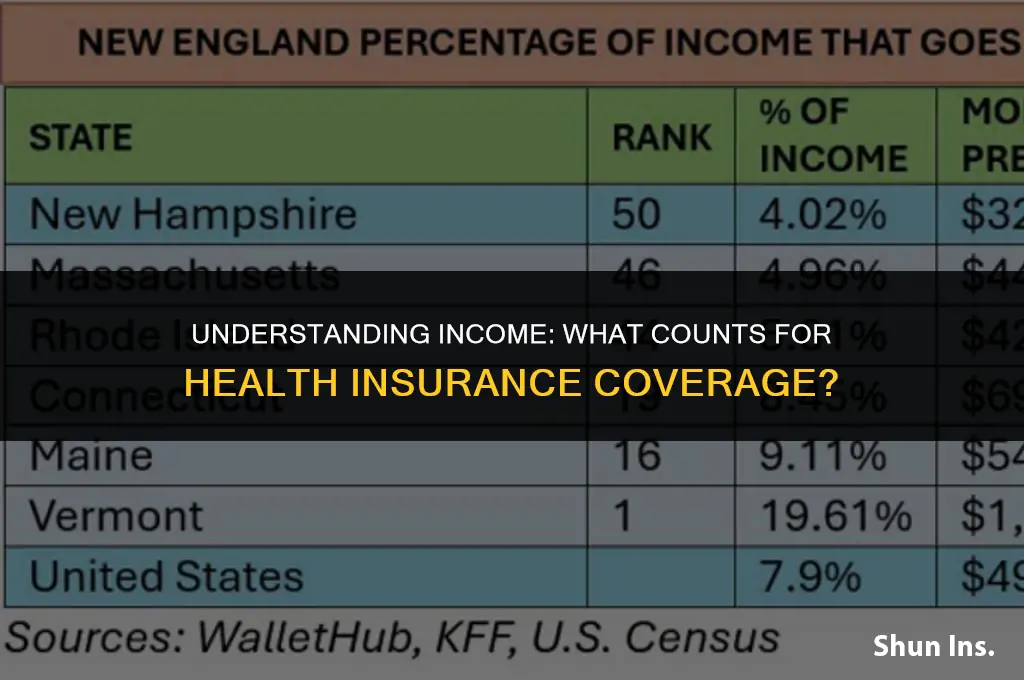 what counts as income for health insurance