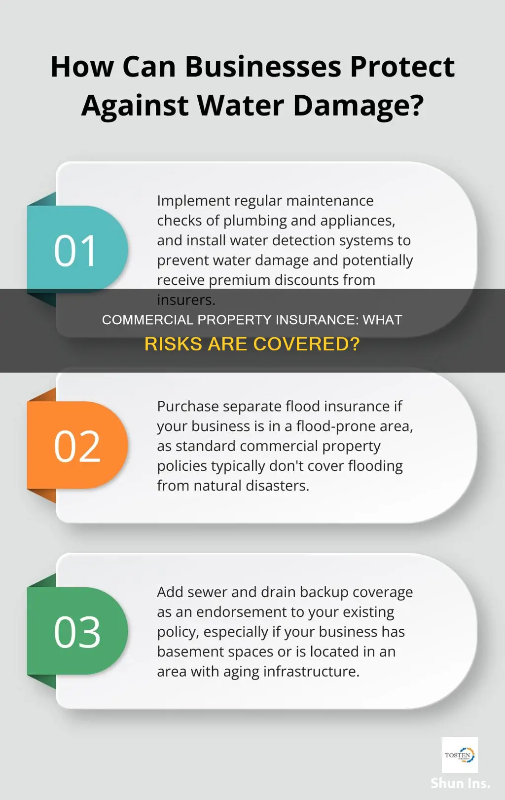 what damages or risks does commercial property insurance protect against