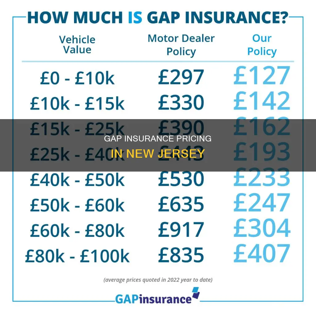 what determines gap insurance pricing in nj