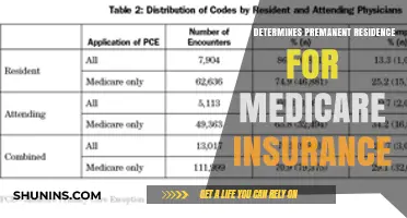 Where Do You Call Home? Determining Permanent Residence for Medicare