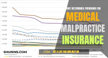 How Medical Malpractice Insurance Premiums are Calculated