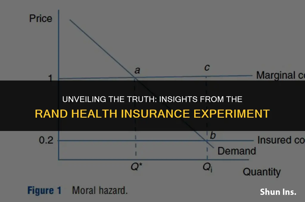what did the rand health insurance experiment find