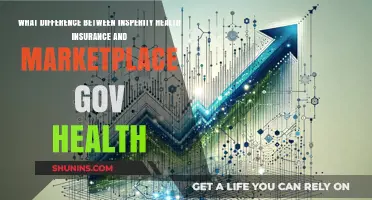 Decoding Health Insurance: Insperity vs. Marketplace.gov