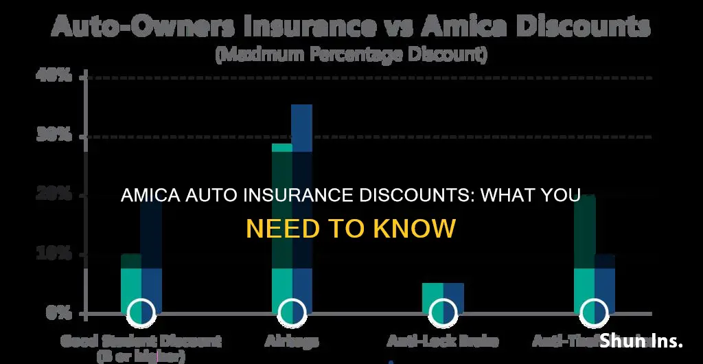 what discounts does amica offer on auto insurance