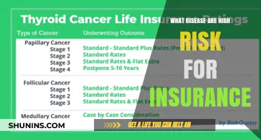 High-Risk Health Conditions: Insurance and You