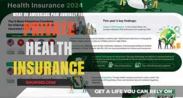 The Cost of Private Health Insurance in America: A Comprehensive Guide