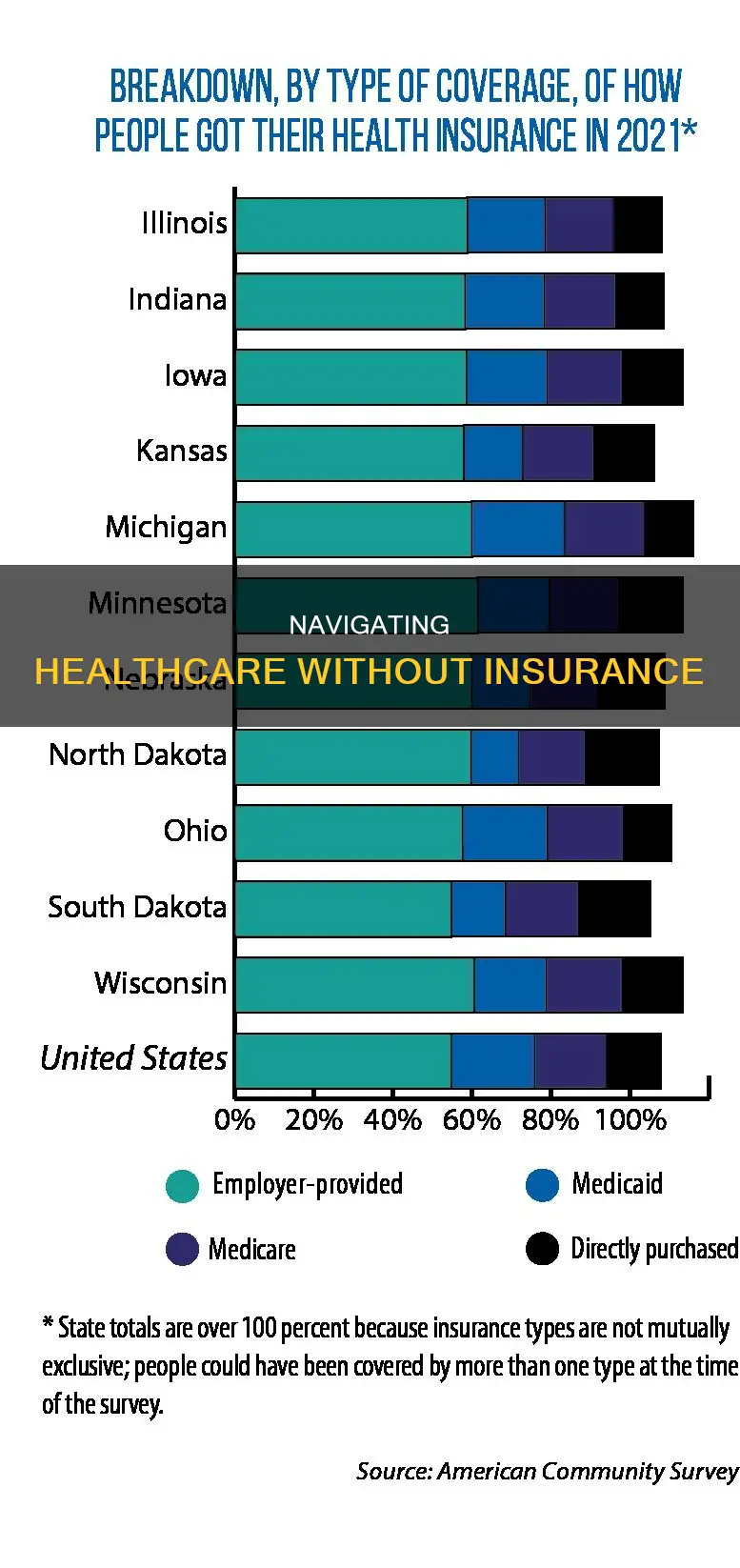 what do apply for with no insurance