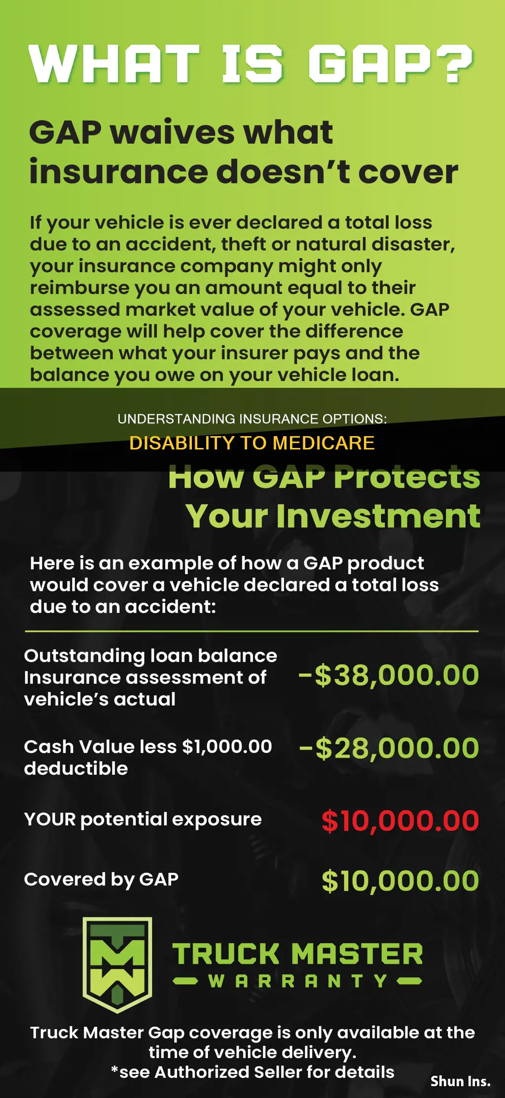 what do I do for insurance between disability and medicare