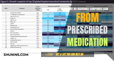 How Insurance Companies Profit from Prescribed Medication
