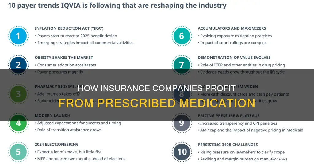 what do insurance companies gain from prescribed medication