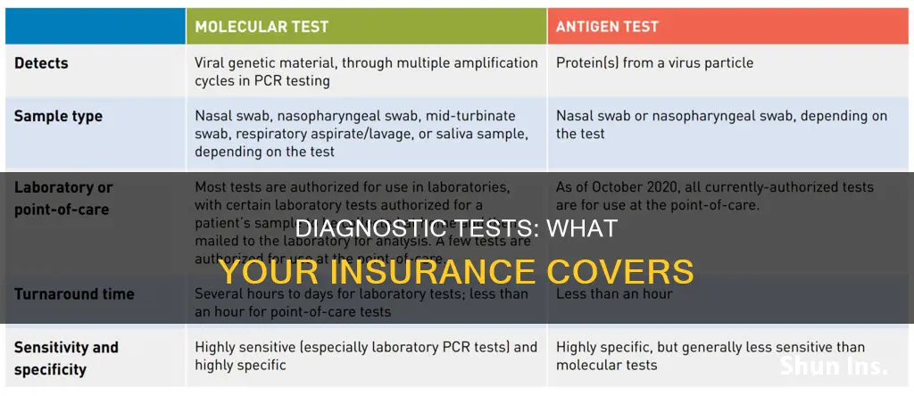 what do medical insurances refer to as diagnostic tests