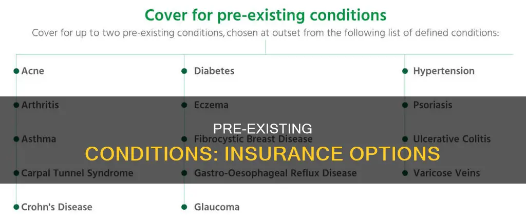 what do people do with pre existing conditions for insurance