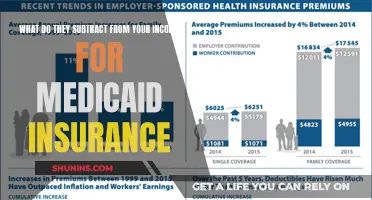 Understanding Income-Based Medicaid Deductions and Your Eligibility