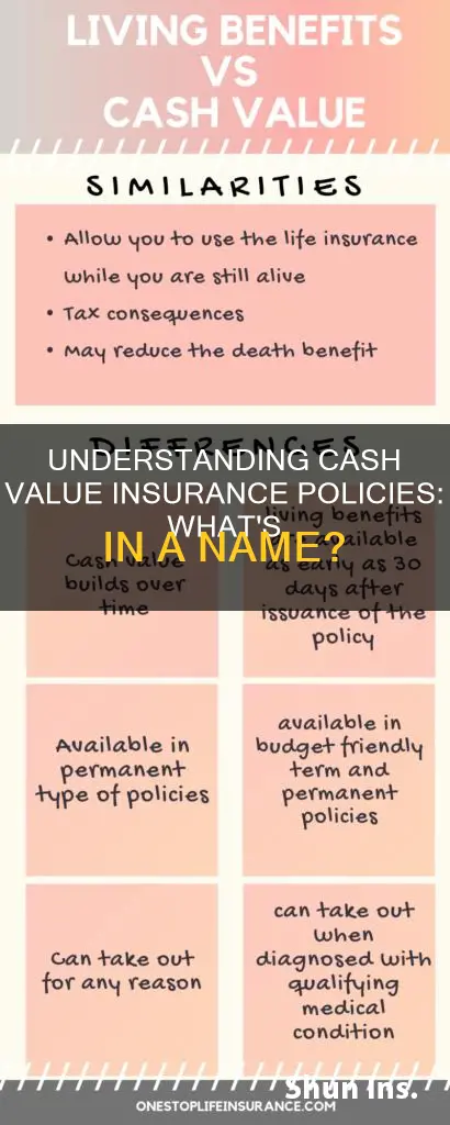 what do you call insurance that has a cash value