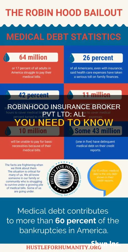 what do you know about robinhood insurance broker pvt ltd