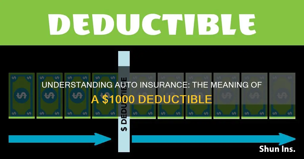 what does 1000 deductible mean in auto insurance