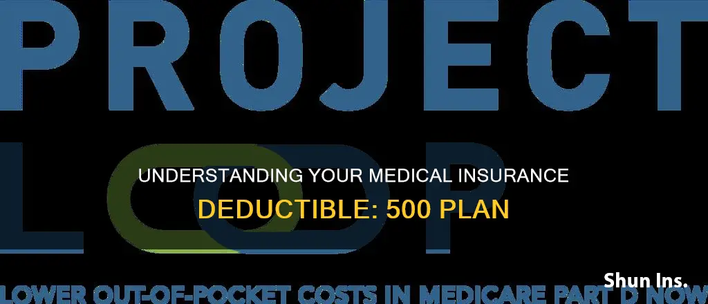 what does 500 deductible mean for medical insurance