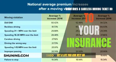 Careless Driving Ticket: Impact on Insurance Rates & Coverage