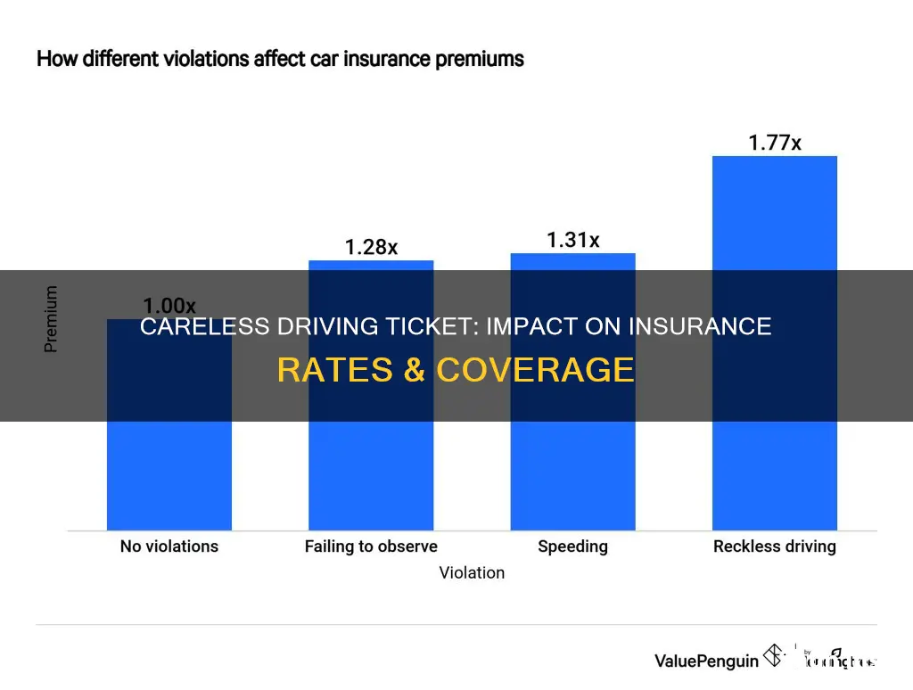 what does a careless driving ticket do to your insurance