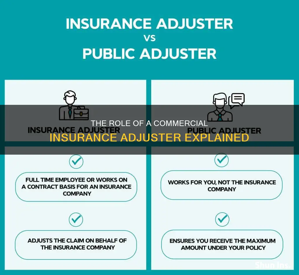 what does a commercial insurance adjuster do
