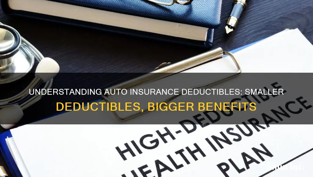 what does a smaller deductable mean in auto insurence