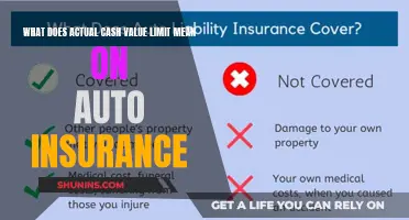 Understanding Auto Insurance: Actual Cash Value Limit Explained