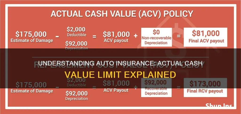 what does actual cash value limit mean on auto insurance