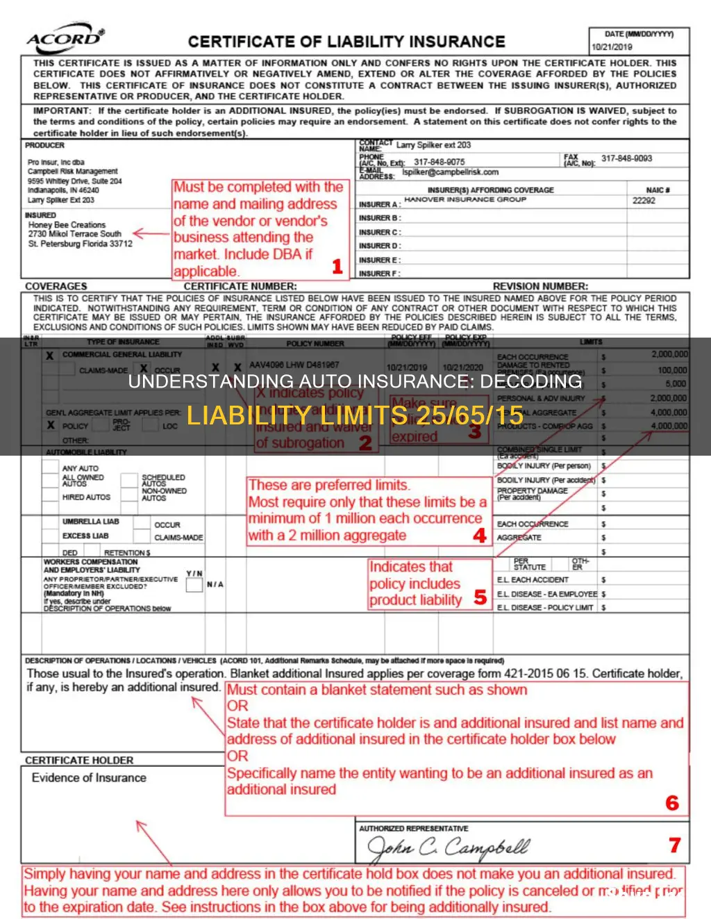 what does auto insurance liability 25k 65k 15k mean