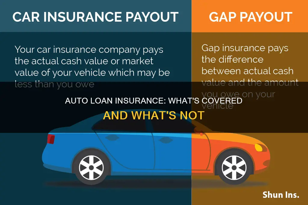 what does auto loan insurance cover