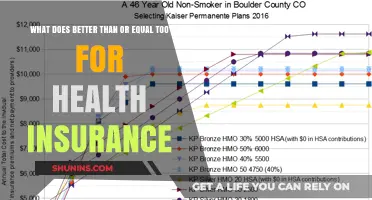 Understanding Health Insurance: What Does 'Better Than or Equal To' Mean for Your Coverage?