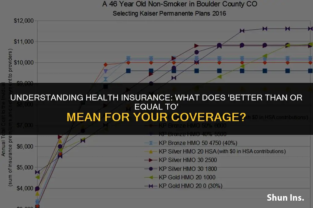 what does better than or equal too for health insurance
