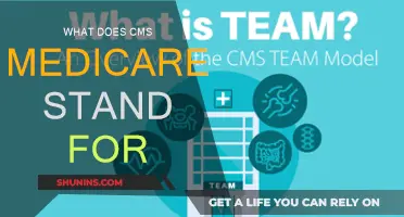 Understanding CMS: The Medicare System Explained