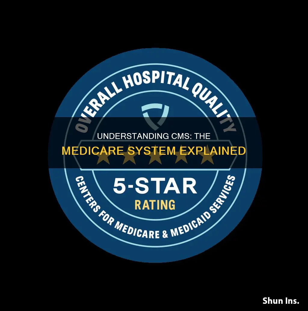 what does cms medicare stand for
