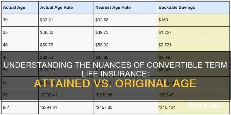 what does convert terms insurance attained age or original age