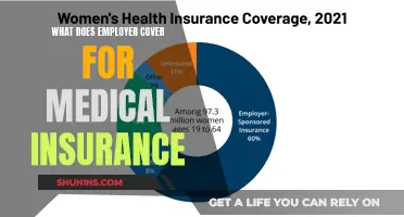 Understanding Medical Insurance: What Does Your Employer Cover?