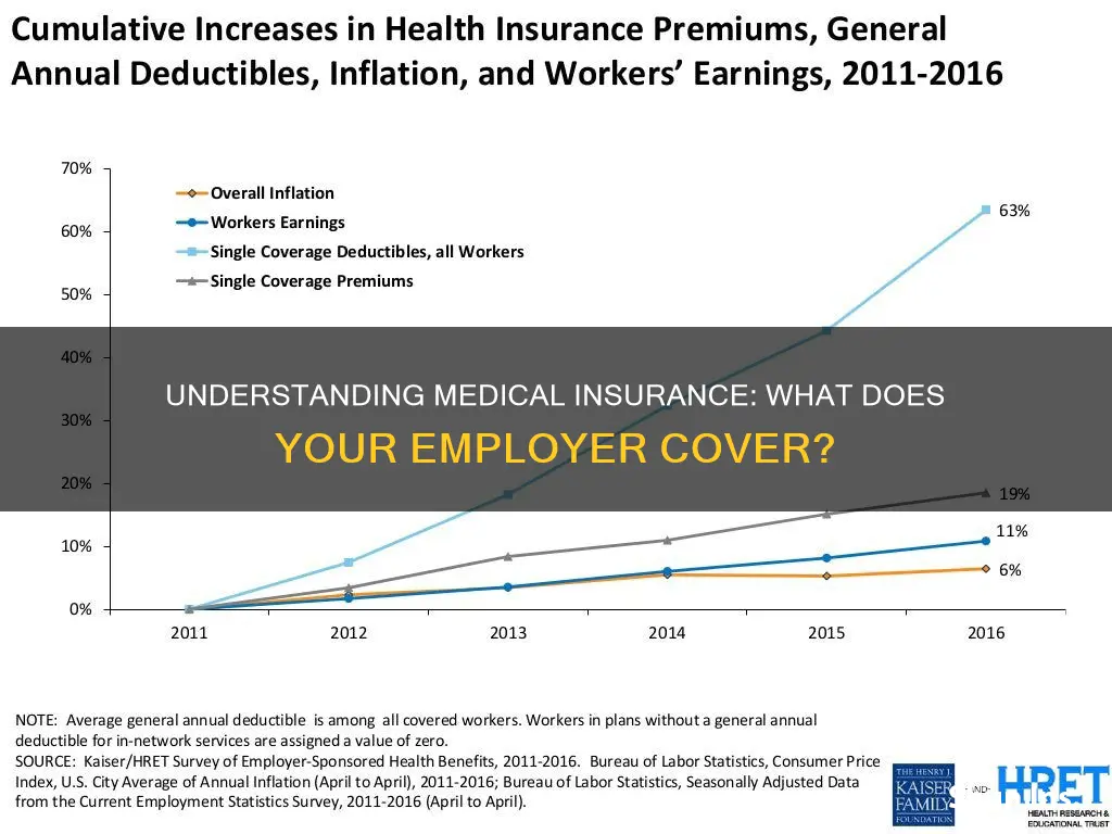 what does employer cover for medical insurance