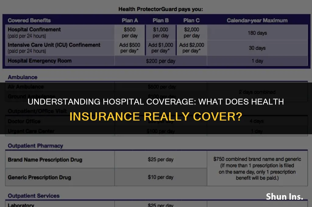 what does health insurance cover in hosptials