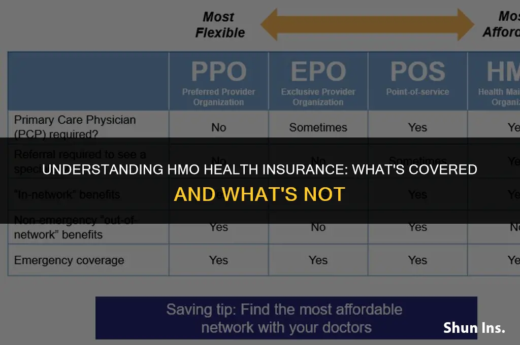what does hmo health insurance cover