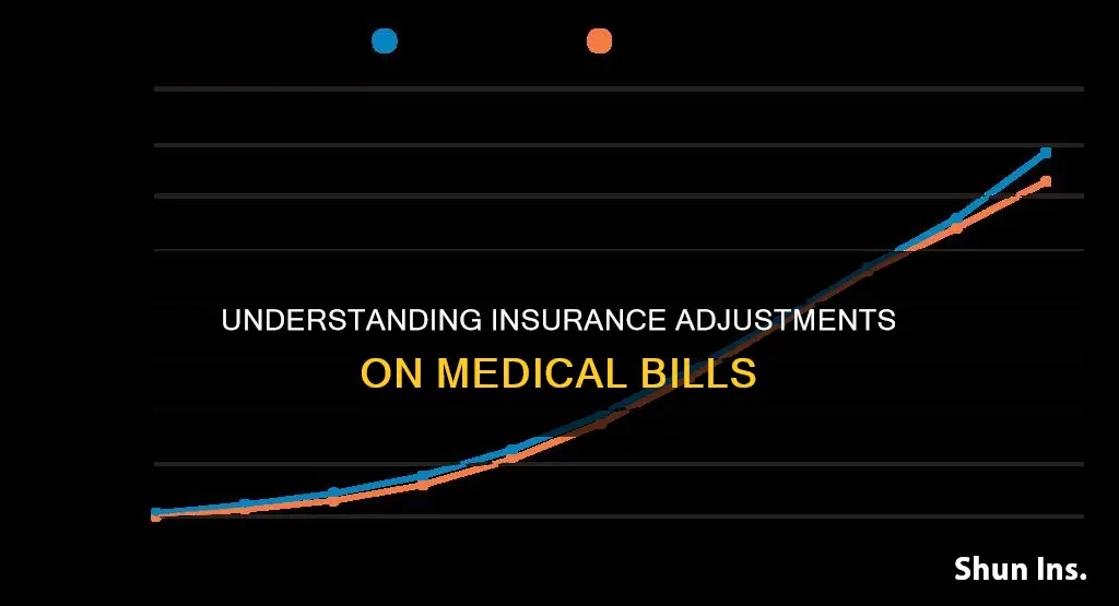 what does insurance adjustment mean on a medical bill