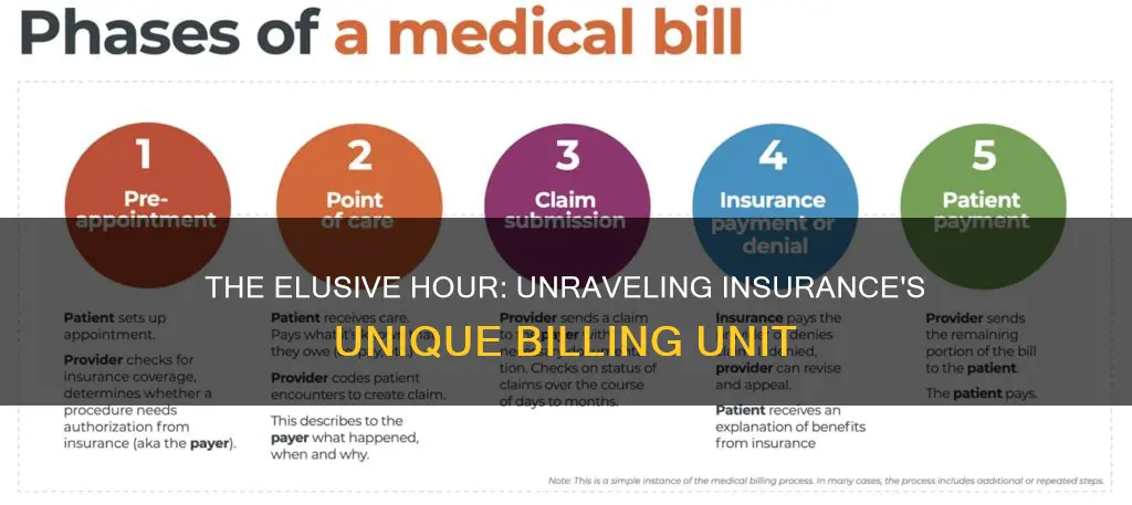 what does insurance consider an hour for billing purposes