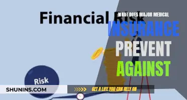Medical Insurance: Preventing Financial Ruin