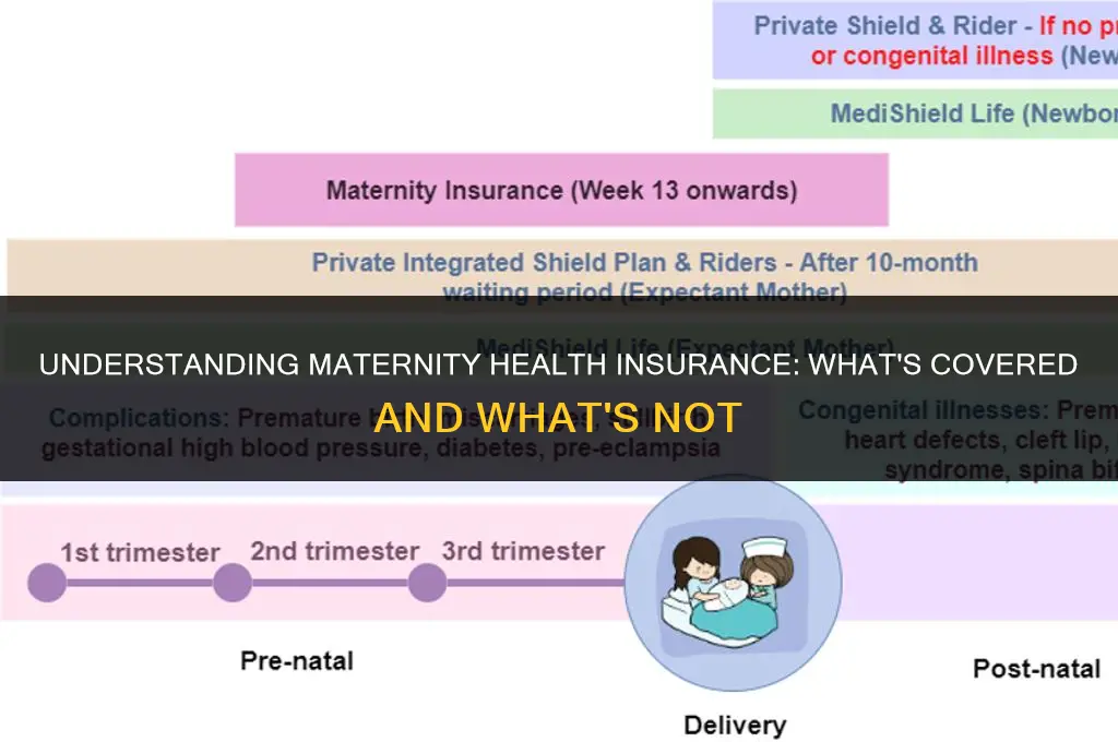 what does maternity health insurance cover