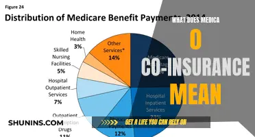 Understanding Medicare's Zero Co-Insurance Plans