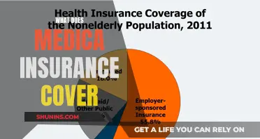 Medica Insurance: What's Covered and What's Not
