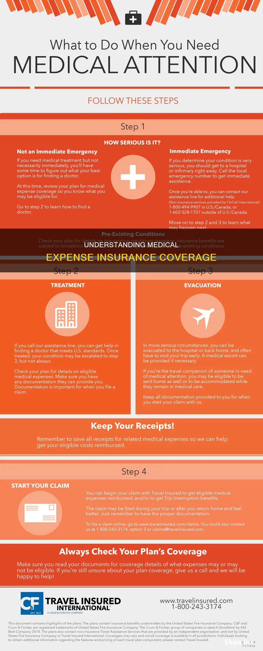 what does medical expense insurance mean